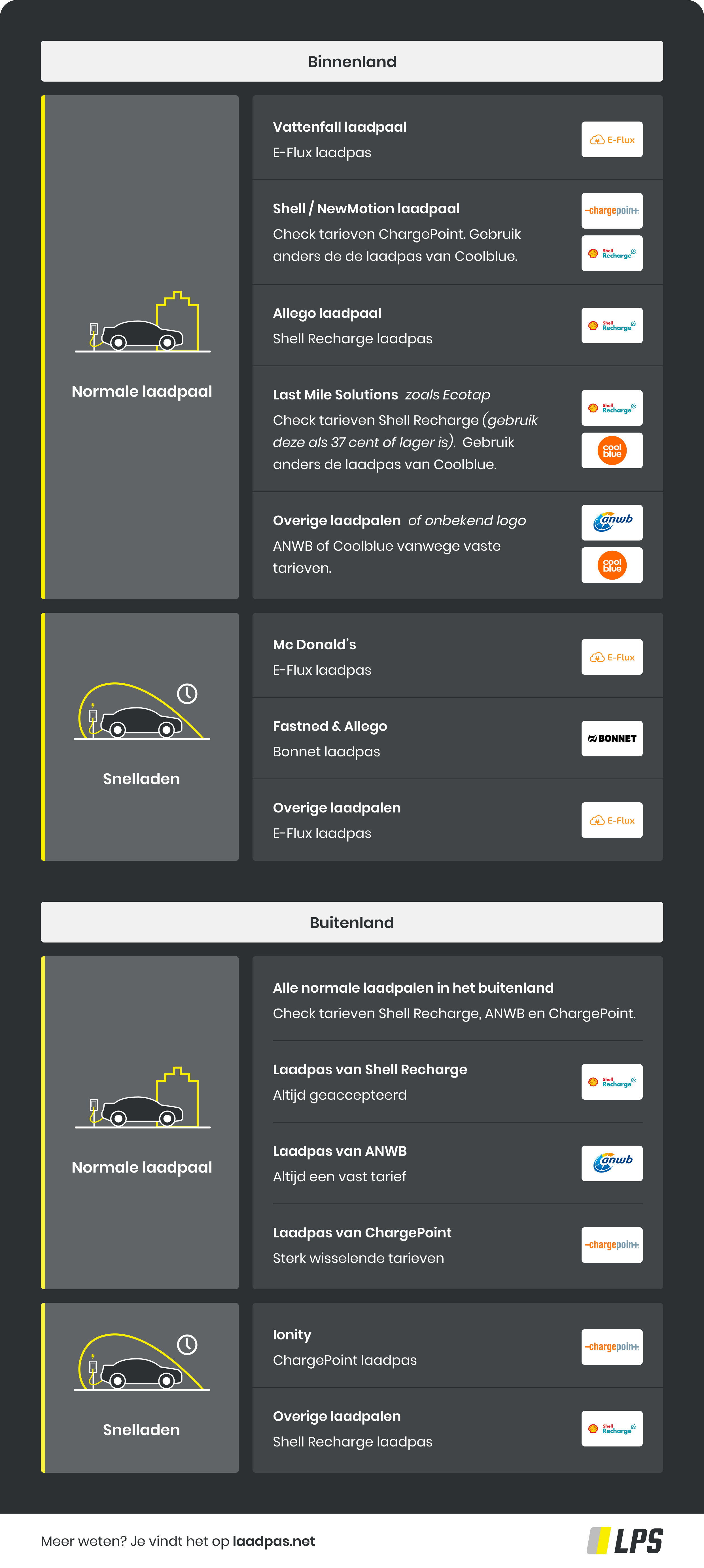 LPS-visual-compleet